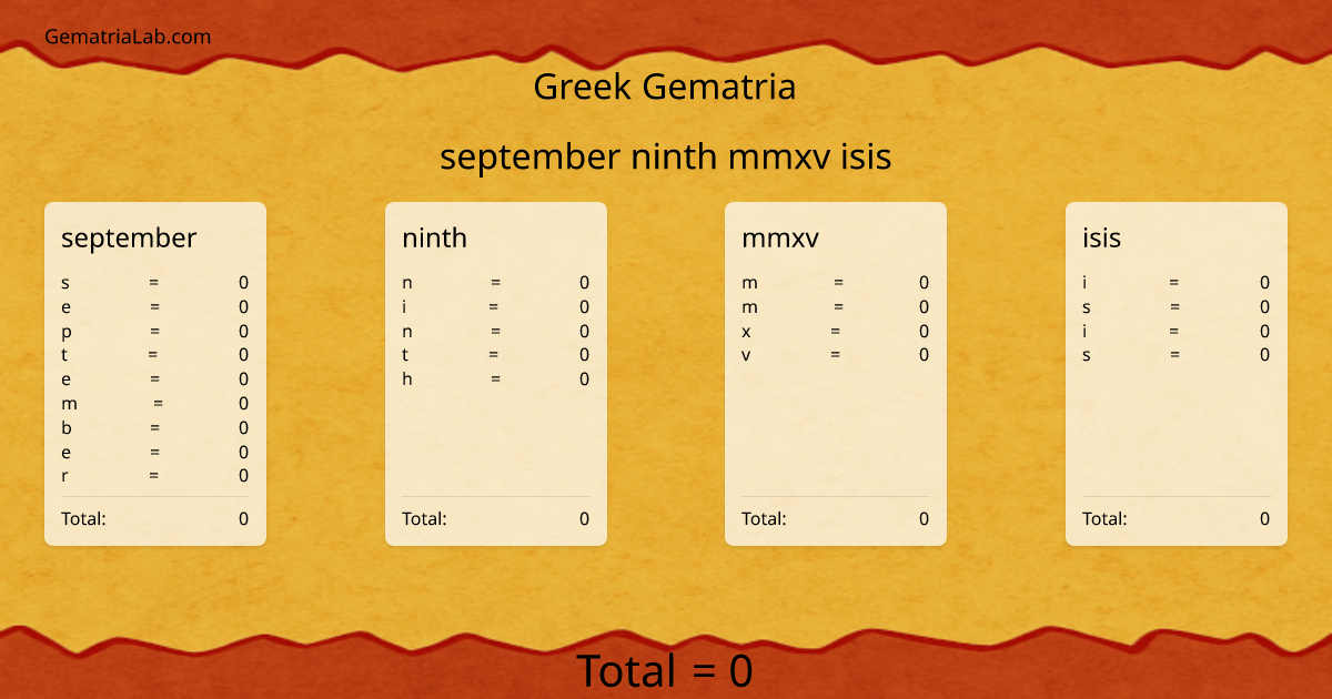 september ninth mmxv isis in greek Gematria